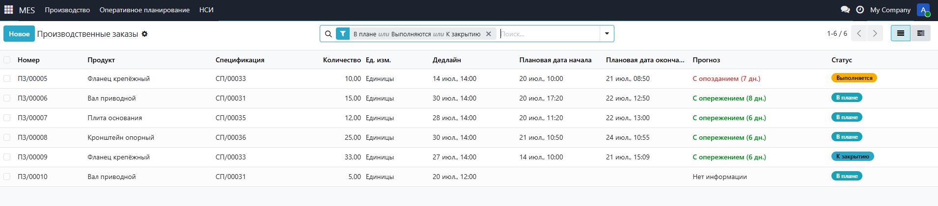 список производственных заказов